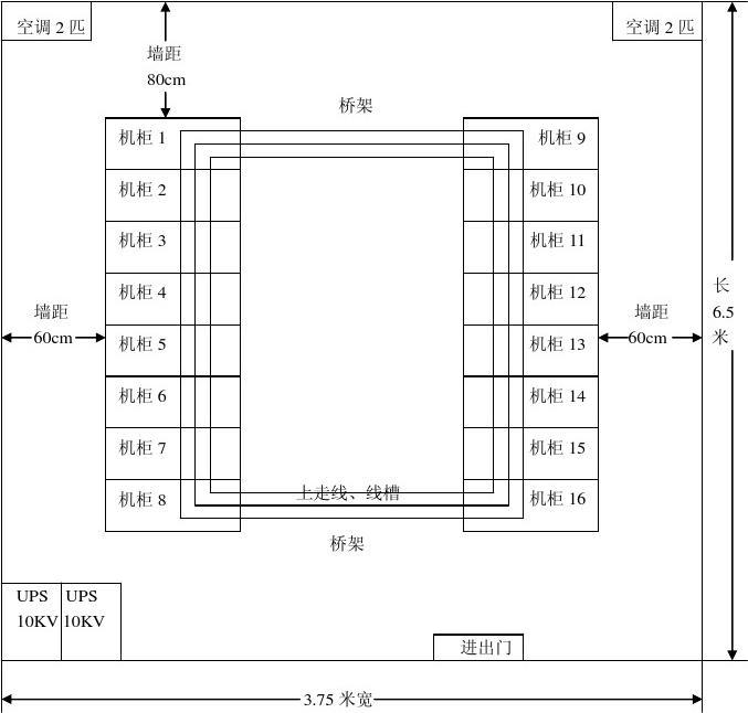 机房设备改造建设平面图