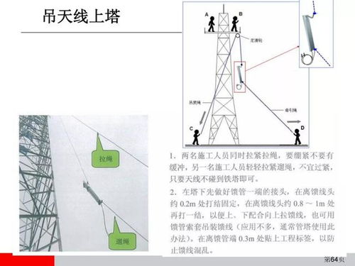 通信网络设备安装工程施工工艺图解