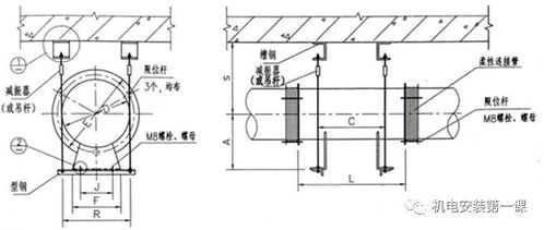 风机安装施工工艺做法,机电人须知