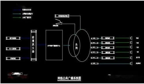 一份专业完整的智能化弱电施工图需要哪些内容