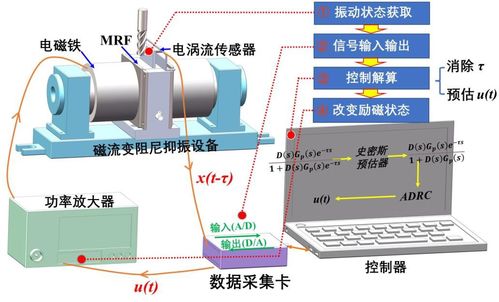 ata 304功率放大器的电子实验案例 案例合集