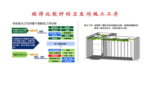 做得比较好的卫生间施工工序